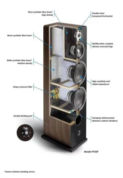 Elipson Lautsprecher - Prestige Facet 24F 3.5 Wege (1Stk.) (weiss) 9 Elipson Lautsprecher - Prestige Facet 24F 3.5 Wege (1Stk.) (weiss) -Klipsch Shop a117361 637998842940654166 700x700 vcenterhcenter.jpeg